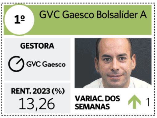 GVC Gaesco Bolsalíder - 1a posición